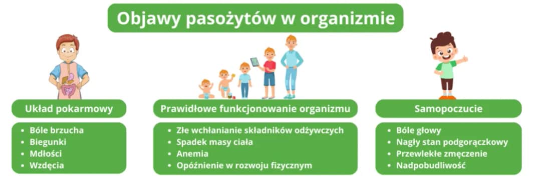 Jak często odrobaczać dziecko? Kluczowe zasady i objawy pasożytów u dzieci